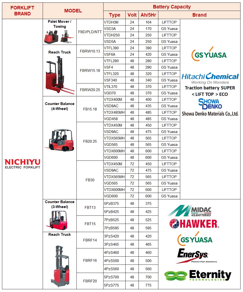 Forklift Nichiyu PT Suryajaya Multi Kreasindo